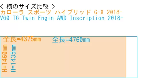 #カローラ スポーツ ハイブリッド G-X 2018- + V60 T6 Twin Engin AWD Inscription 2018-